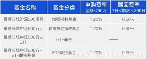 三分钟读懂etf Etf联接 指数基金 指数增强区别 Shadow Zed的博客 Csdn博客