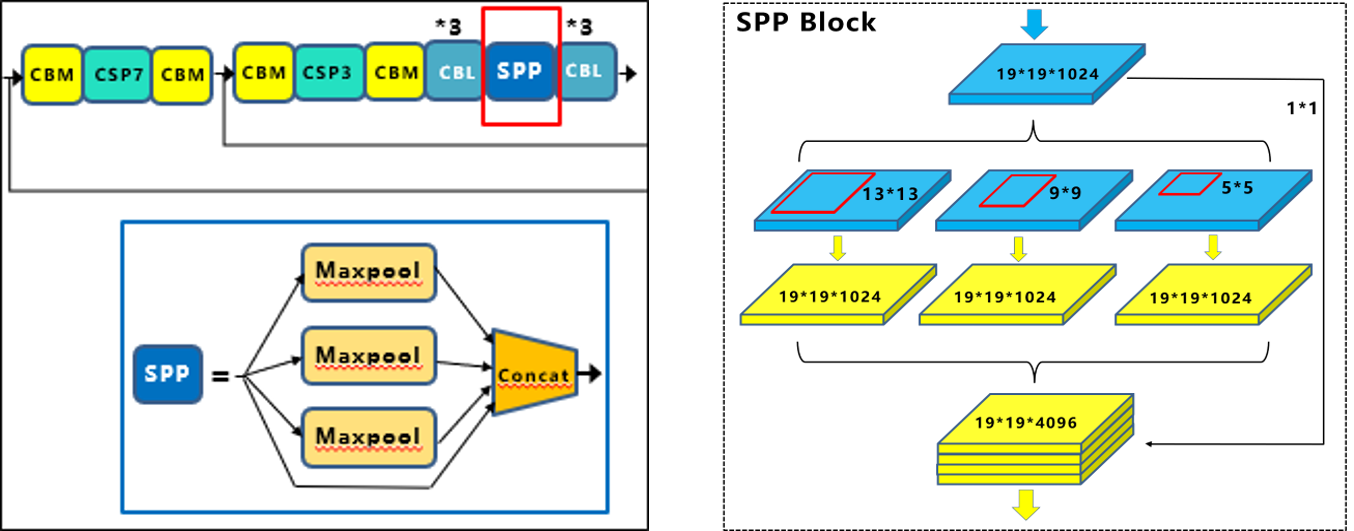 深入浅出Yolo系列之Yolov3&Yolov4核心基础知识完整讲解c/c++江南研习社-