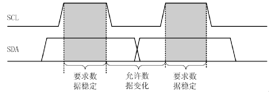 实验室考核复习（二）----51单片机（外设芯片）嵌入式0xDQ的博客-