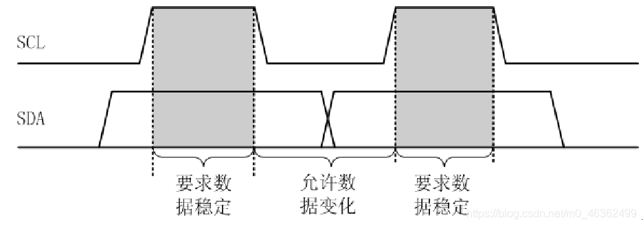 实验室考核复习(二)----51单片机(外设芯片)嵌入式0xDQ的博客-