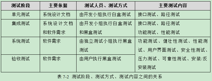 学习资料之软件测试要素指南