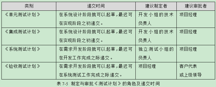 学习资料之软件测试要素指南