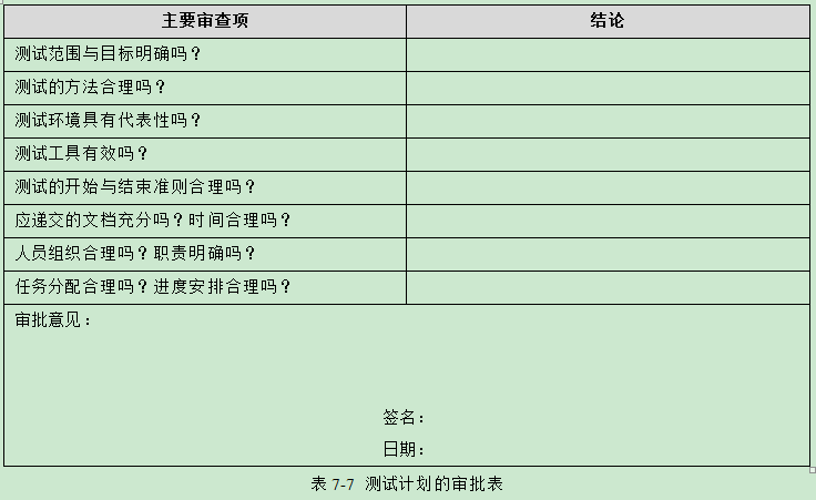 学习资料之软件测试要素指南