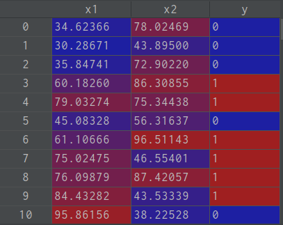 【机器学习】三、逻辑回归(Logistic Regression)人工智能听澈的程序研究所-