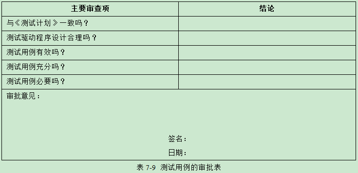 学习资料之软件测试要素指南