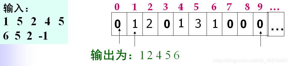 一维数组应用(C语言)c/c++m046518461的博客-