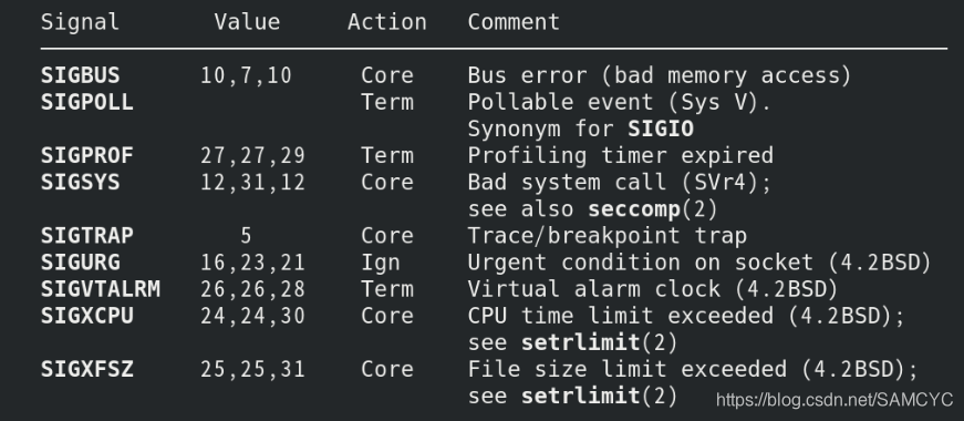 Linux Signal Chart 浅析Linux下常见信号(Signal)_signal cont received-CSDN博客