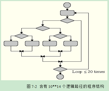 学习资料之软件测试要素指南