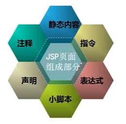 蓝旭工作室2020后端第三次培训后端weixin43259323的博客-