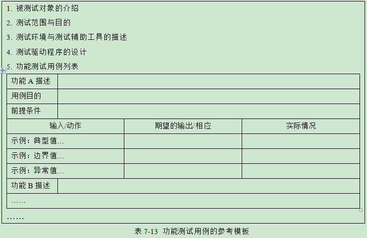 学习资料之软件测试要素指南