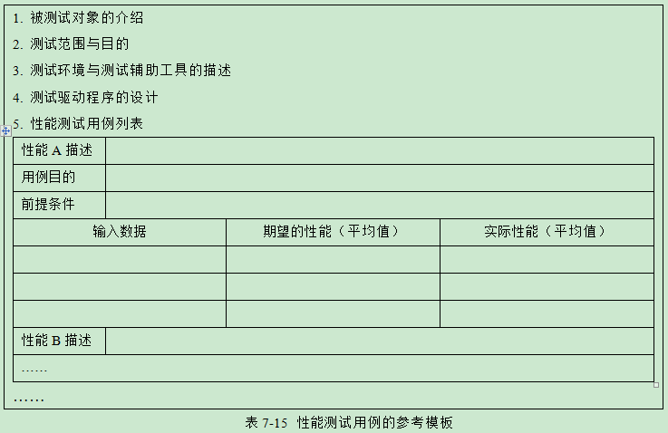 学习资料之软件测试要素指南