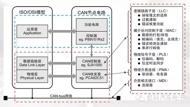 【工业通讯】CAN基础内容详解（一）