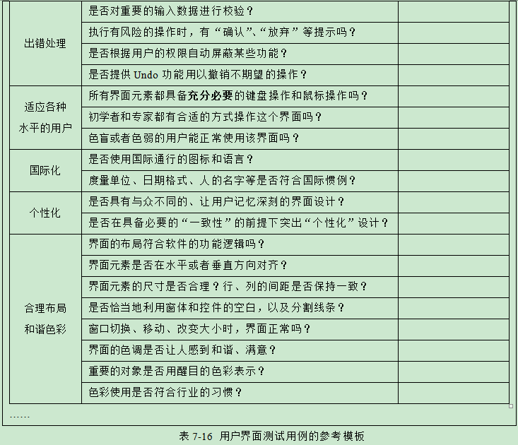 学习资料之软件测试要素指南