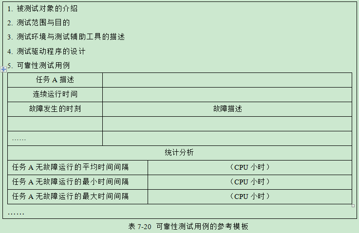 学习资料之软件测试要素指南