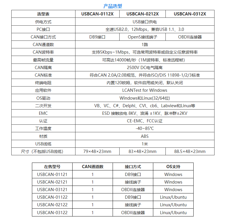 便携式CAN分析仪can总线的产品特性及选型Wisonjoy2016的博客-