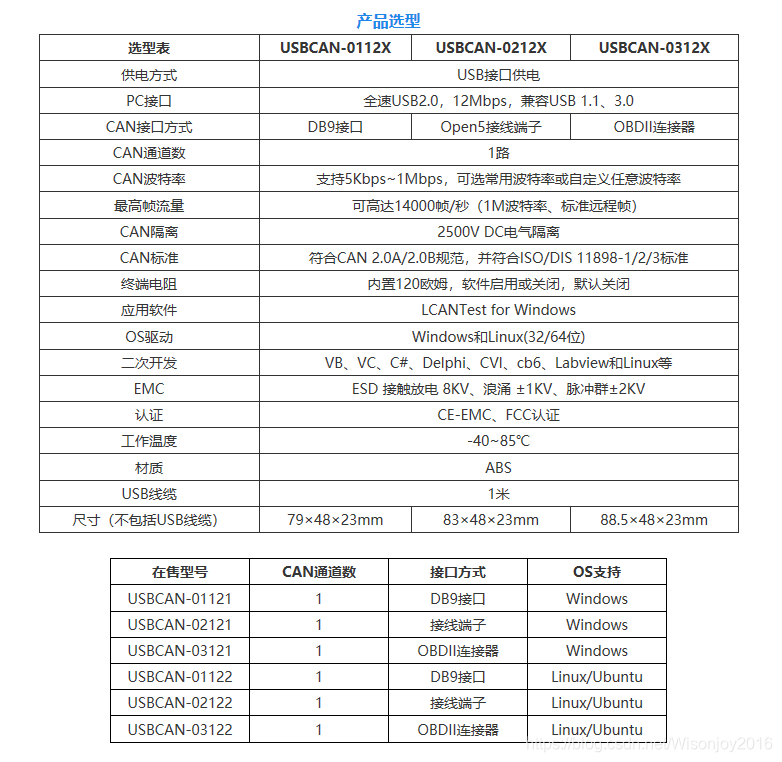便携式CAN分析仪can总线的产品特性及选型Wisonjoy2016的博客-