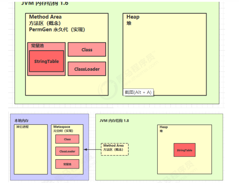 方法区内存模型
