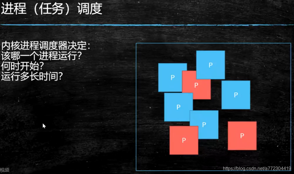 操作系统之进程管理_c#_11