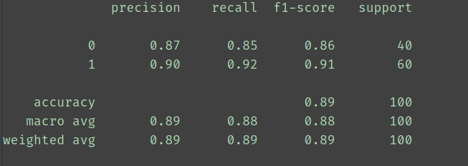 【机器学习】三、逻辑回归(Logistic Regression)人工智能听澈的程序研究所-