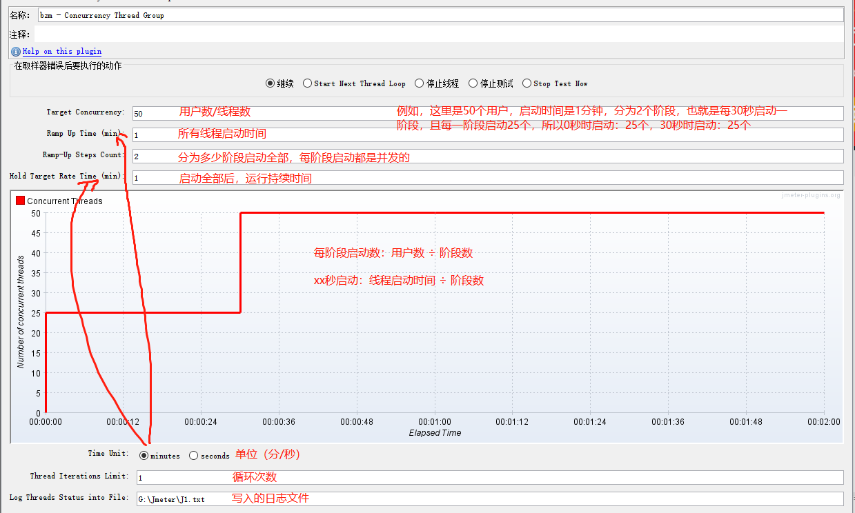 线程组：使用Ultimate Thread Group 和 Stepping Thread Group复杂场景的性能测试CSDN博客