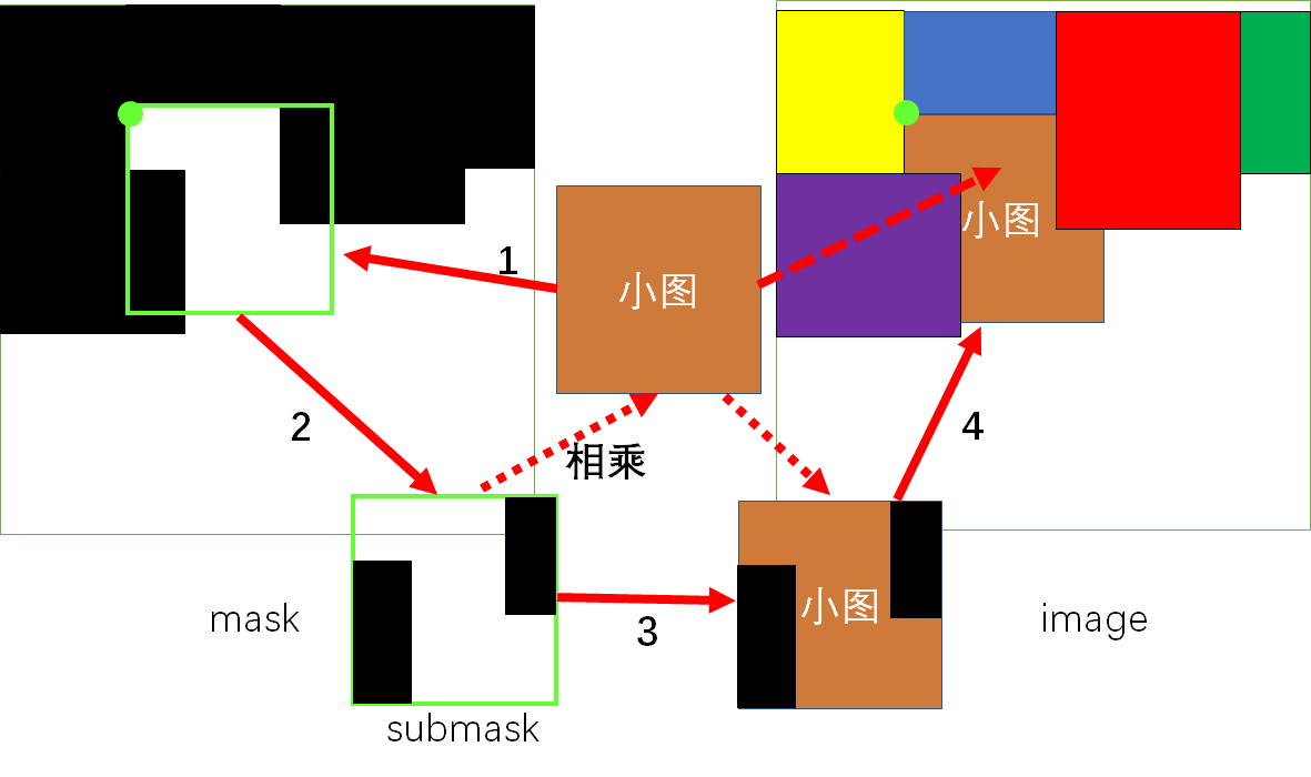 matlab 蒙太奇马赛克拼图(小图拼成大图)