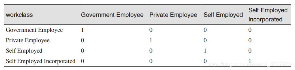 写给小白的机器学习之数据表示与特征工程详解(附实战代码)人工智能小白不白-