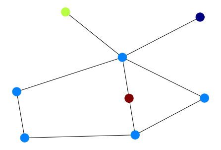 介绍几个python networks绘制的例子-CSDN博客