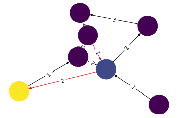 介绍几个python networks绘制的例子-CSDN博客
