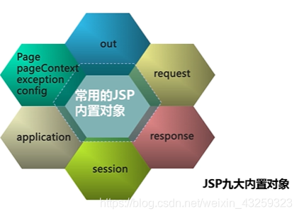 蓝旭工作室2020后端第三次培训后端weixin43259323的博客-