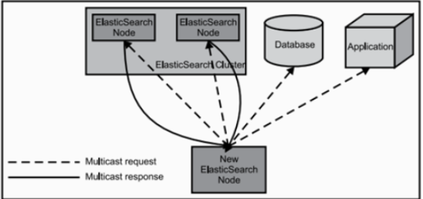 Elasticsearch剖析大数据cc的博客-