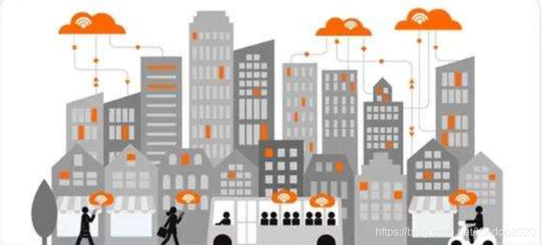 5G时代下的室内定位技术--精准室内定位--新导智能5gXindoo2020的博客-