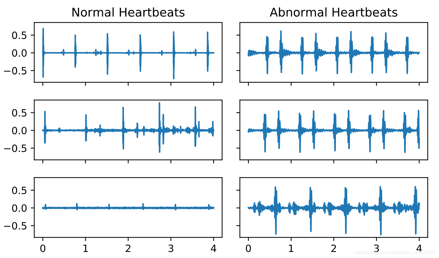 Machine Learning for Time Series Data in Python-CSDN博客