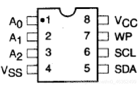 实验室考核复习(二)----51单片机(外设芯片)嵌入式0xDQ的博客-