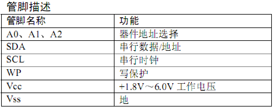 实验室考核复习（二）----51单片机（外设芯片）嵌入式0xDQ的博客-