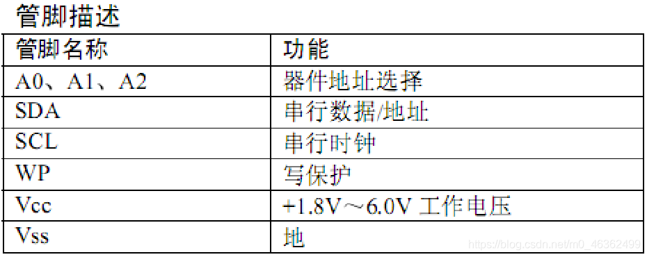 实验室考核复习(二)----51单片机(外设芯片)嵌入式0xDQ的博客-