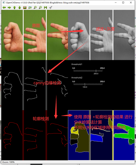 OpenCV开发笔记（五十九）：红胖子8分钟带你深入了解分水岭算法（图文并茂+浅显易懂+程序源码）人工智能红模仿的小作坊-