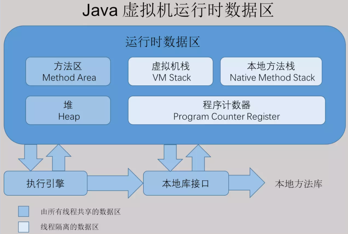 JVM原理和JVM内存的整理