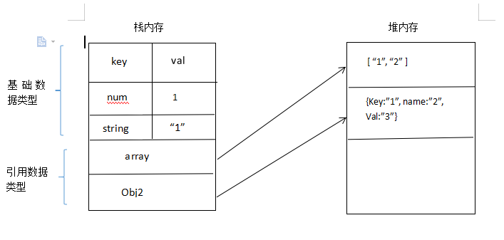 ES6之const常量是否真的不能被修改?qq41797950的博客-
