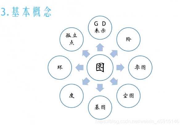 表示