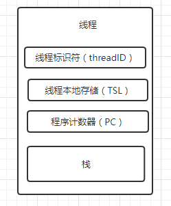c語言申請動態內存失敗_c語言申請動態內存問題_c語言該內存不能為written