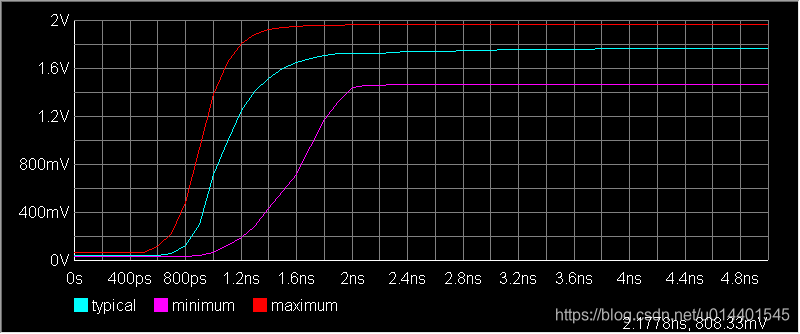 学习笔记二:IBIS模型编辑报错纠正