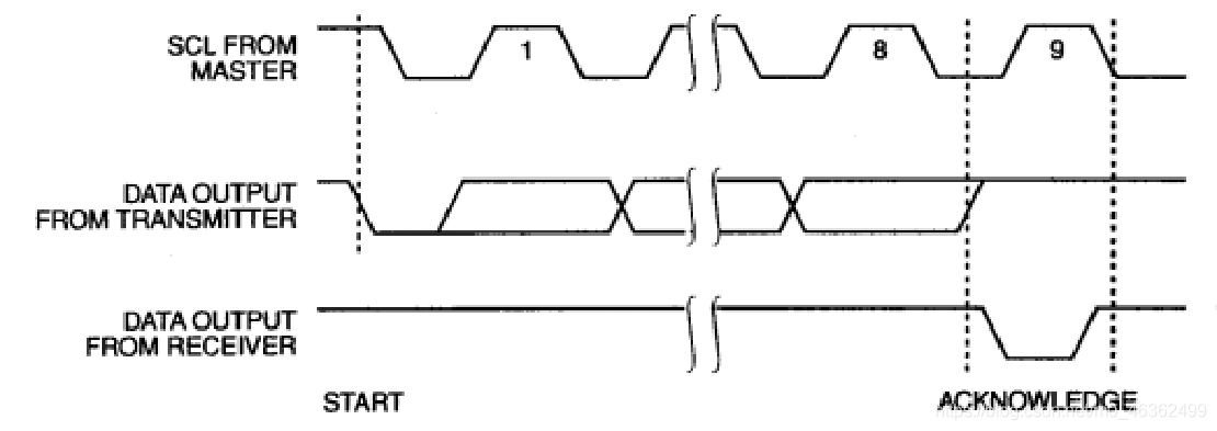 实验室考核复习(二)----51单片机(外设芯片)嵌入式0xDQ的博客-