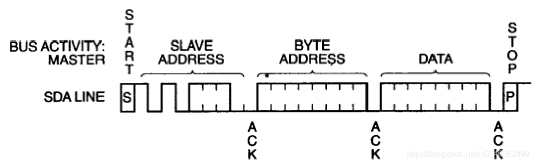 实验室考核复习(二)----51单片机(外设芯片)嵌入式0xDQ的博客-