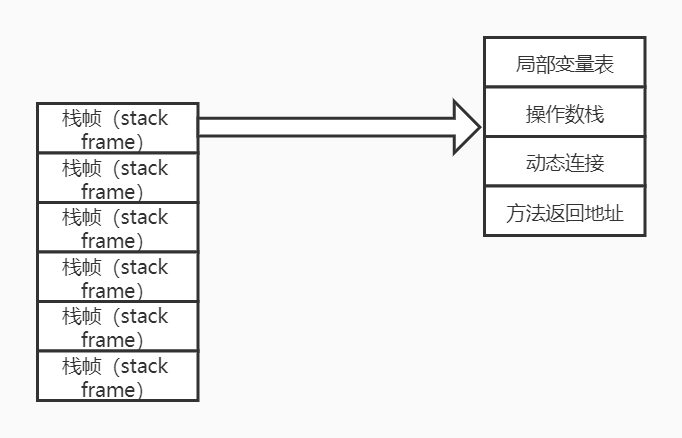 栈帧结构