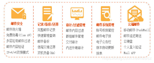 企业自建邮件服务器的优势和必要性数据库nasisz的博客-