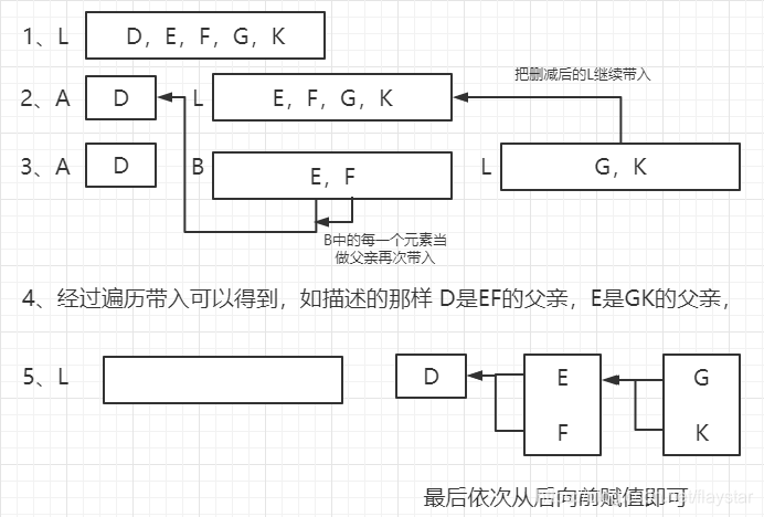 流程图