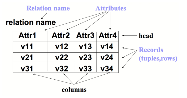 超全期末考试 数据库 复习资料例题 (上)数据库weixin42217106的博客-