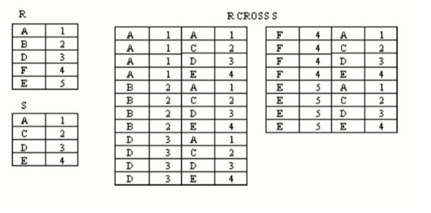 超全期末考试 数据库 复习资料例题 (上)数据库weixin42217106的博客-