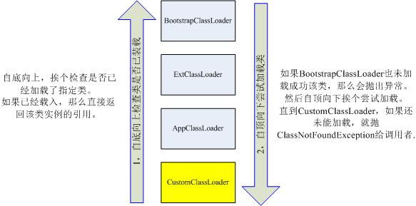 1. BootStrap2. ext3. app4. 自定义