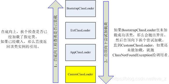 1. BootStrap2. ext3. app4. 自定义